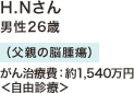 H.Nさん 男性26歳 | （父親の脳腫瘍）がん治療費：約1,540万円 <自由診療>