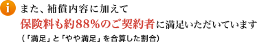 また、補償内容に加えて保険料も約84％のご契約者に満足いただいています（「満足」と「やや満足」を合算した割合）