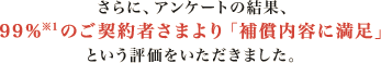さらに、アンケートの結果、99％（※1）のご契約さまより「補償内容に満足」という評価をいただきました。