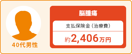 40代男性:脳腫瘍 支払保険金(治療費)約2,406万円
