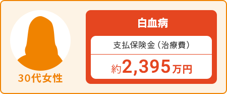30代女性:白血病 支払保険金(治療費)約2,395万円