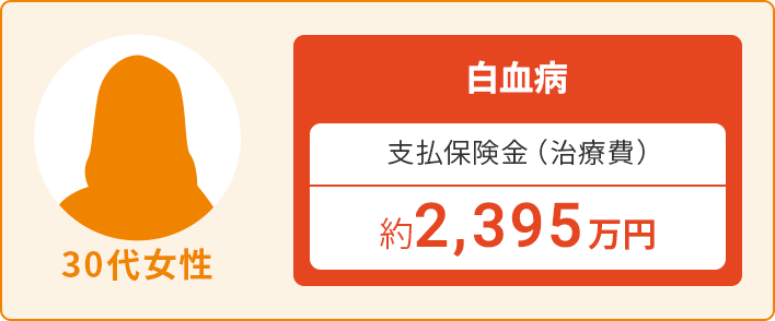 30代女性:白血病 支払保険金(治療費)約2,395万円