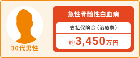 30代男性：急性骨髄性白血病　支払保険金（治療費）約3,450万円