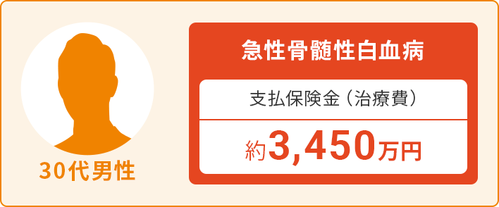 30代男性：急性骨髄性白血病　支払保険金（治療費）約3,450万円