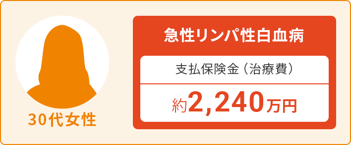 30代女性：急性リンパ性白血病　支払保険金（治療費）約2,240万円