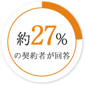 31%の契約者が回答